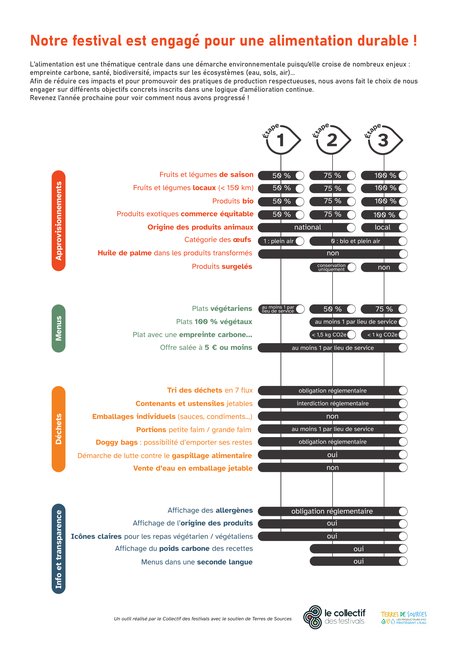 Voorbeeld van het charter duurzame voeding